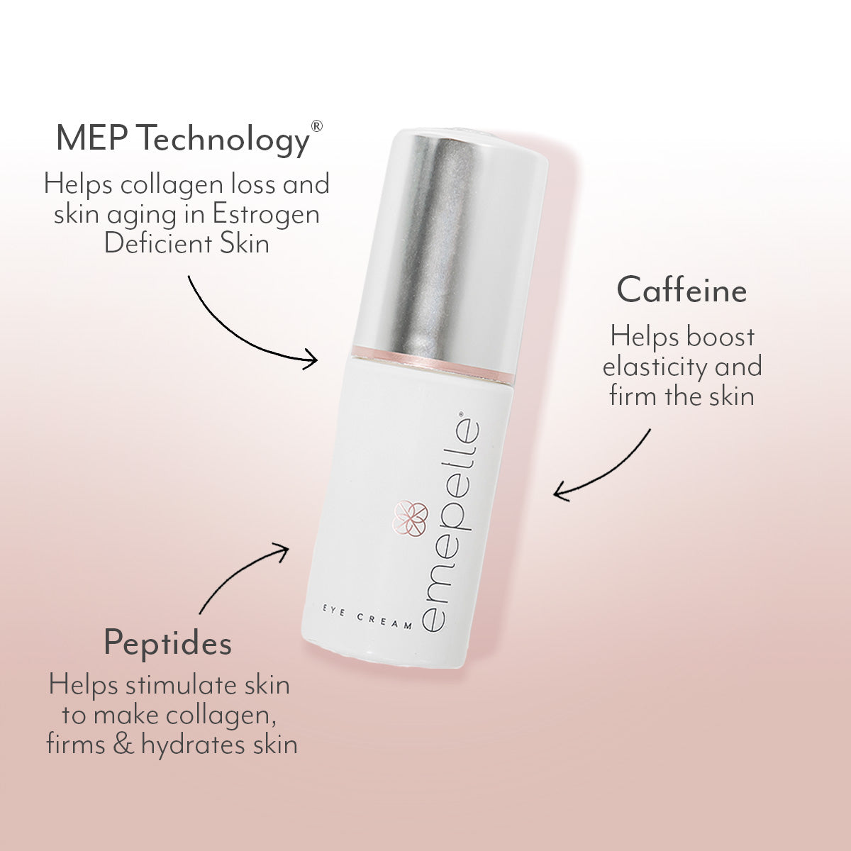 Biopelle Emepelle Eye Cream – MEP Anti-Aging Eye Cream for Menopausal Skin (15 ml) – Le Petit Spa