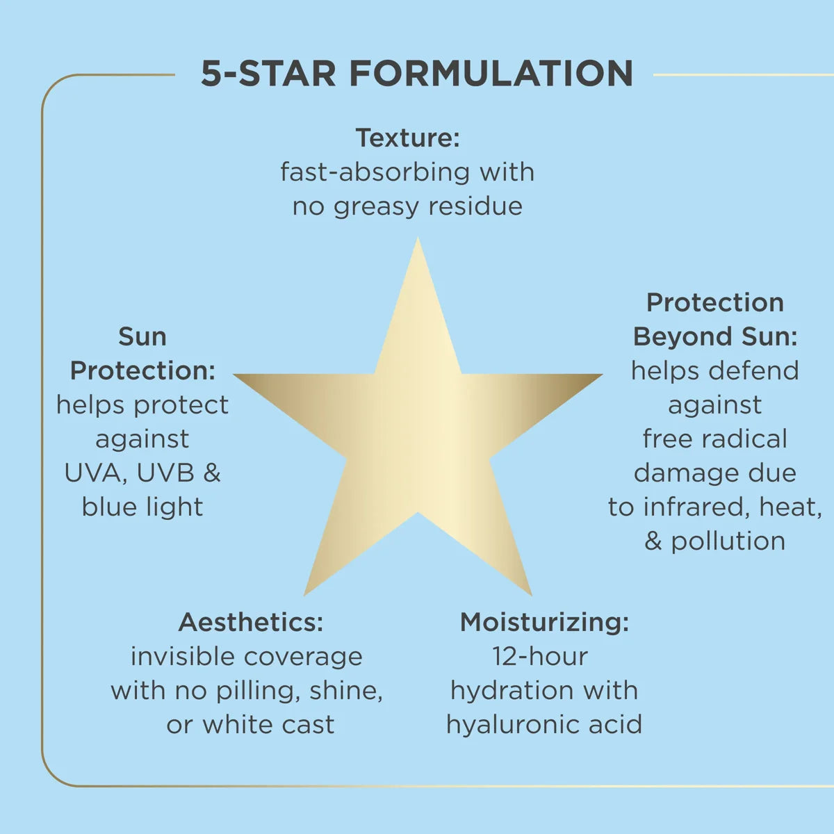 ISDIN Fusion Water MAGIC – Lightweight Mineral SPF 50 Sunscreen (50 ml) – Le Petit Spa