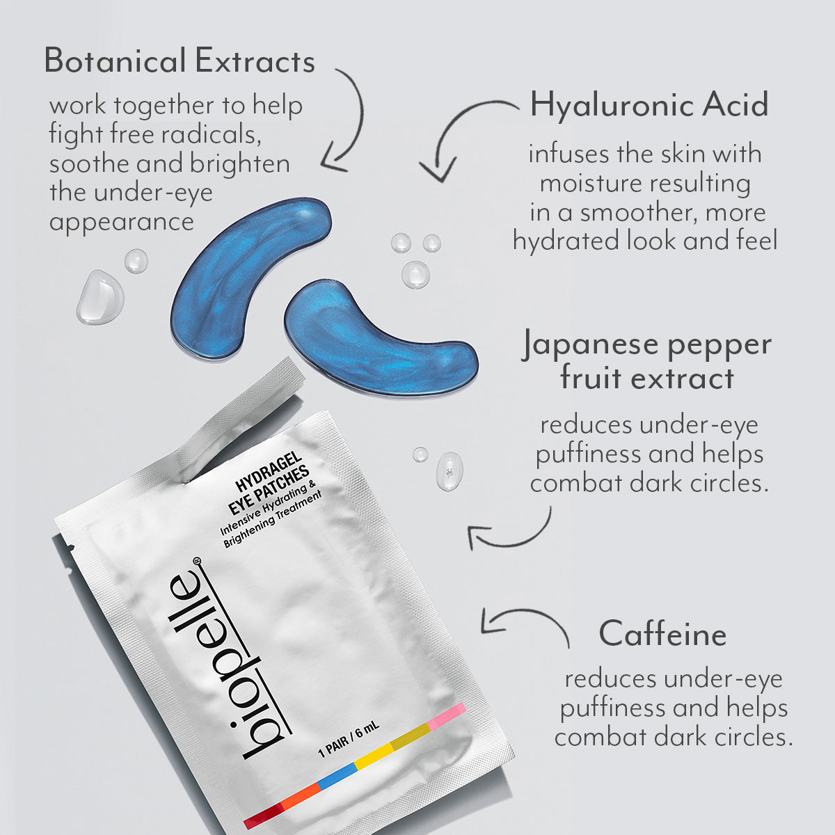 Biopelle Hydragel Eye Patches – Cooling Hydrogel Under-Eye Treatment Mask – Le Petit Spa